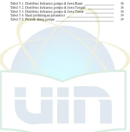 Tabel 5.1. Distribusi frekuensi gempa di Jawa Barat