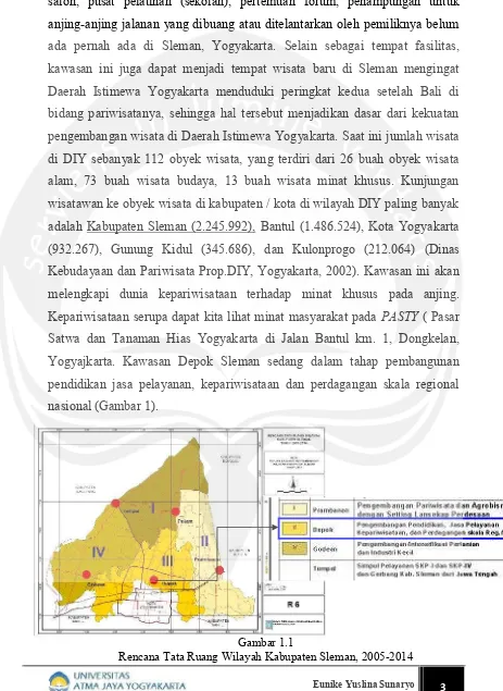 Gambar 1.1Rencana Tata Ruang Wilayah Kabupaten Sleman, 2005-2014