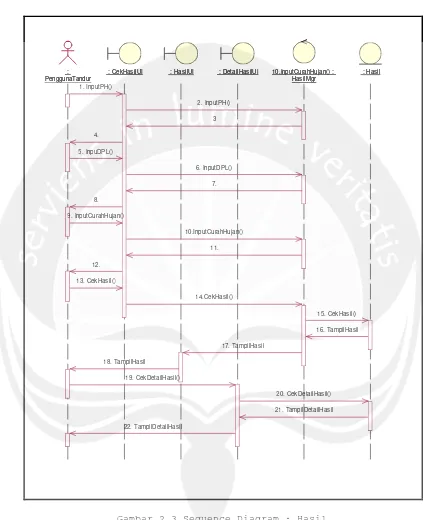 Gambar 2.3 Sequence Diagram : Hasil