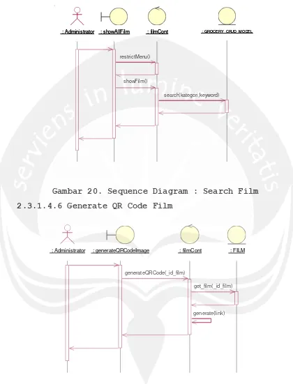 Gambar 20. Sequence Diagram : Search Film 