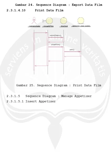 Gambar 24. Sequence Diagram : Export Data Film 