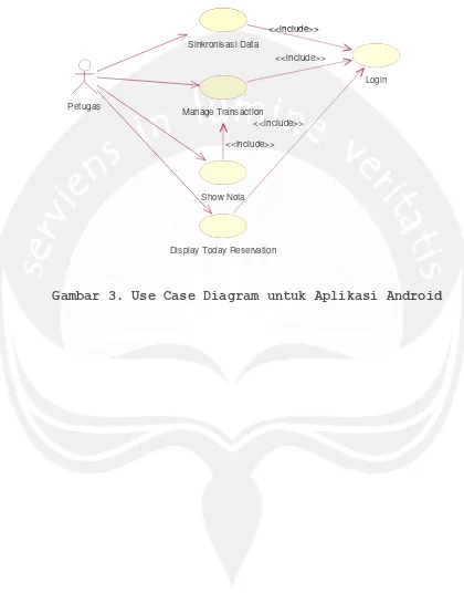 Gambar 3. Use Case Diagram untuk Aplikasi Android 