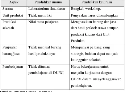 Tabel 2.2. Perbedaan pendidikan umum dengan pendidikan kejuruan 