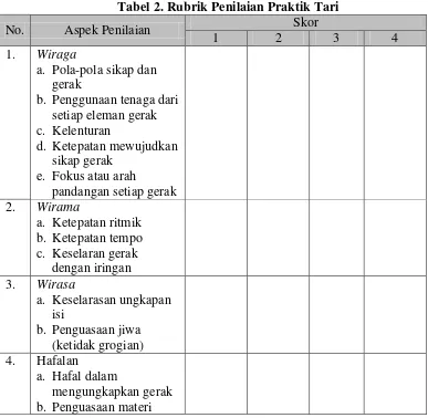 Tabel 2. Rubrik Penilaian Praktik Tari 