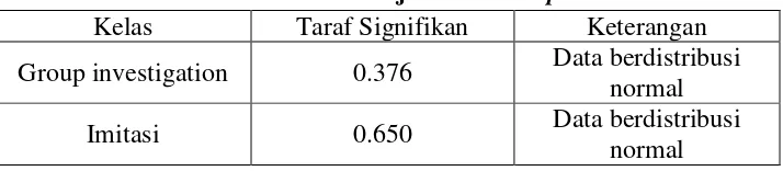 Tabel 4. Hasil uji normalitas pretest 