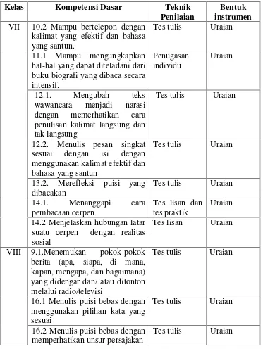 Tabel 4: Hasil penelitian evaluasi pembelajaran bahasa Indonesia
