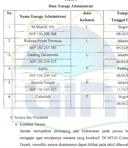 Tabel4Keadaan Sarana