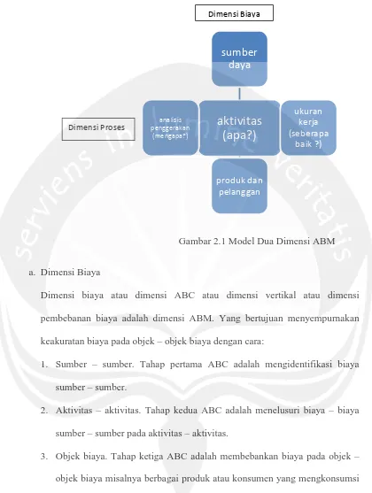 Gambar 2.1 Model Dua Dimensi ABM 