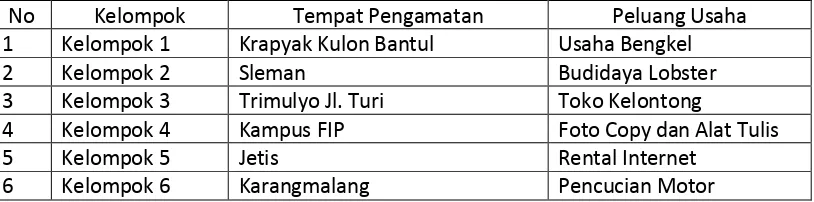 Tabel 4.1. Hasil Analisis Pasar oleh Mahasiswa 