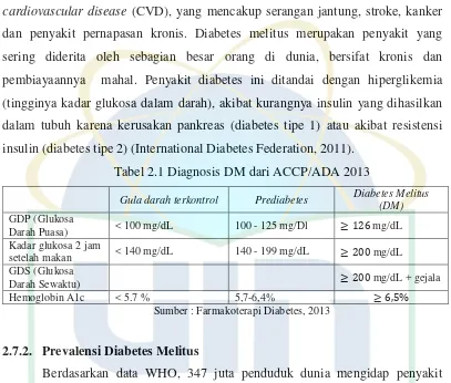 Tabel 2.1 Diagnosis DM dari ACCP/ADA 2013 