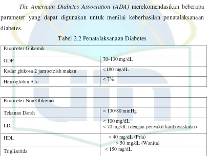 Tabel 2.2 Penatalaksanaan Diabetes 