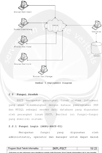 Gambar 1 Deployment Diagram 