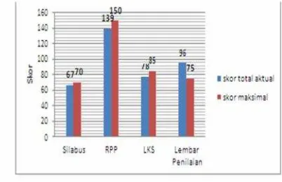 Tabel 4. Penilaian Draf SSP oleh AhliMedia