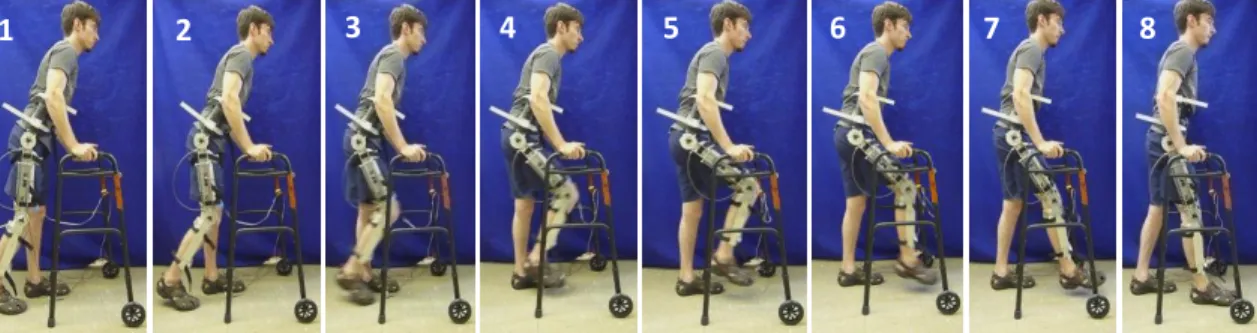 Figure E-10.     FES/JCO generated gait sequence experiment. 