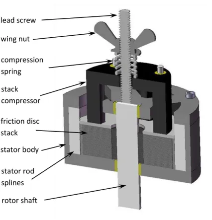 Figure 2-1.     Sectioned view of wafer disc brake prototype 1. 