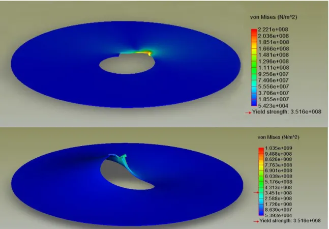 Figure 2-3.     FEA stress analysis of friction discs in brake prototype 1.  (a) Normal stress  with disc constrained from buckling; no disc failure