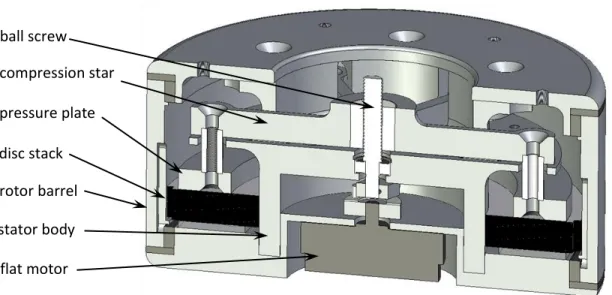Figure 2-8.     Sectioned view of the normally unlocked wafer disc brake prototype 3. 