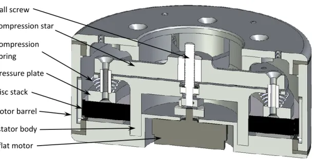 Figure 2-9.     Sectioned view of the normally locked wafer disc brake prototype 3. 