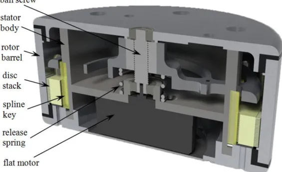 Figure 3-2.     Sectioned view of normally unlocked wafer disc brake. 