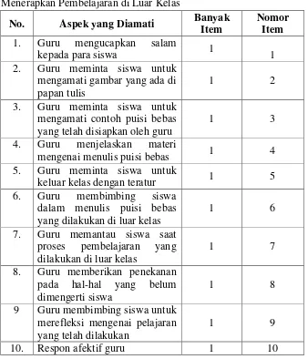 Tabel 3. Kisi-kisi Instrumen Pedoman Observasi Guru dengan 