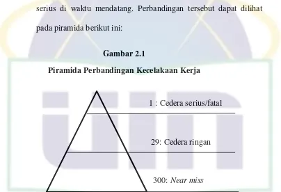 Gambar 2.1 Piramida Perbandingan Kecelakaan Kerja  