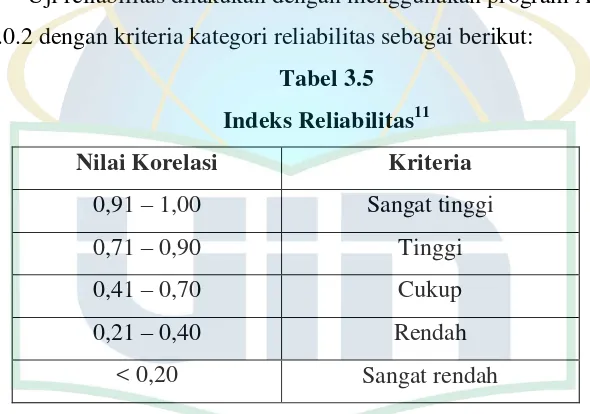Indeks ReliabilitasTabel 3.5 11 