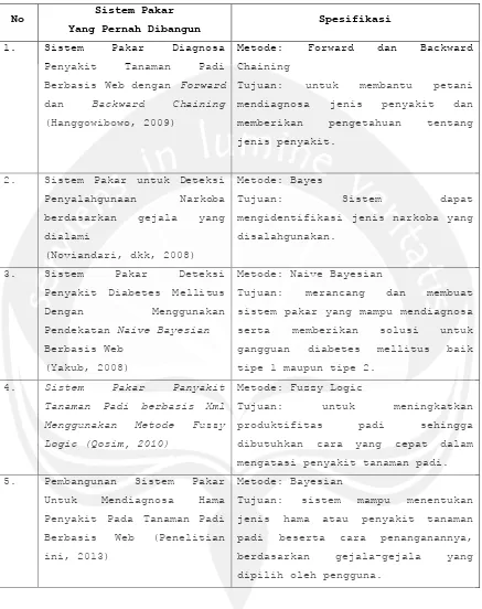 TINJAUAN PUSTAKA PEMBANGUNAN SISTEM PAKAR UNTUK MENDIAGNOSA HAMA ...