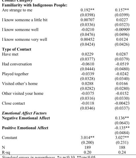 Table 6: OLS Models for Research Question Two 