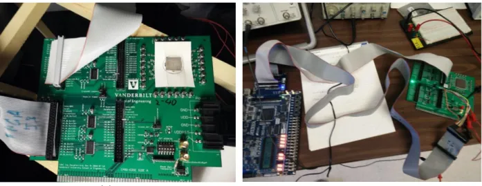 Figure 3.1: Images of (a) a close-up of the test board and (b) the test board connected to an  FPGA for alpha-particle testing