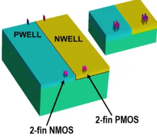 Figure 4.2: 3D TCAD model of a 7-nm bulk FinFET inverter used for SET simulations. The  strike location for all simulations was the center of one of the NMOS fins