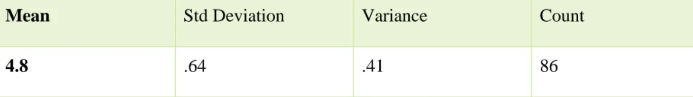 Table 2:  Stakeholder Survey Statement 1 
