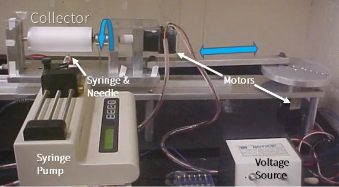 Figure  2.5  An  image  of  the  electrospinning  setup  that  is  used  to  generate  nanofiber  electrode mats