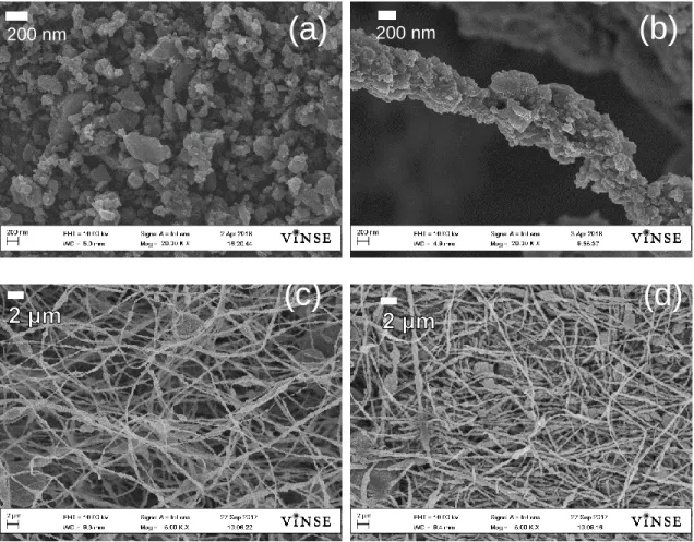 Figure  3.1  Top  down  SEM  images  of  (a)  the  PGM-free  catalyst  particles  after  ultrasonicating  to  break  up  agglomerates  (b)  a  nanofiber  composed  of  PGM-free  catalyst:Nafion:PVDF  (70:10:20  weight  ratio)  (c)  an  electrospun  mat  of