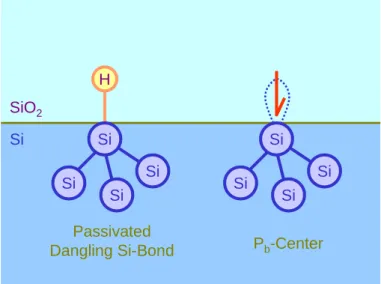 Figure 13: Atomic structure of defect structures at the interface that are primarily responsible for interface trap generation.