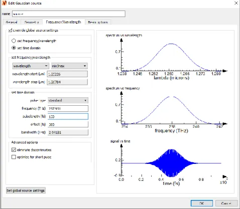 Figure V.III. GUI used to parametrize the temporal/frequency content of the laser pulse injected  into the simulation