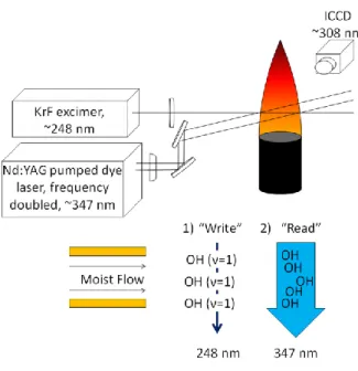 Figure 63: Energy level diagram 