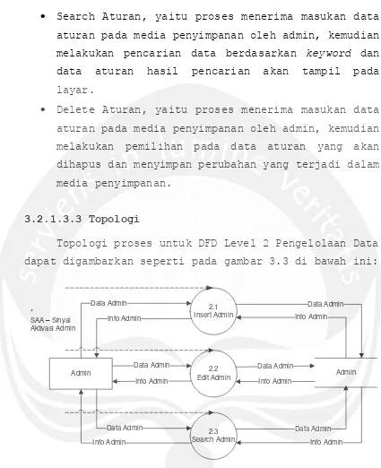 Gambar 3.3 DFD Level 2 Pengelolaan Data Admin 