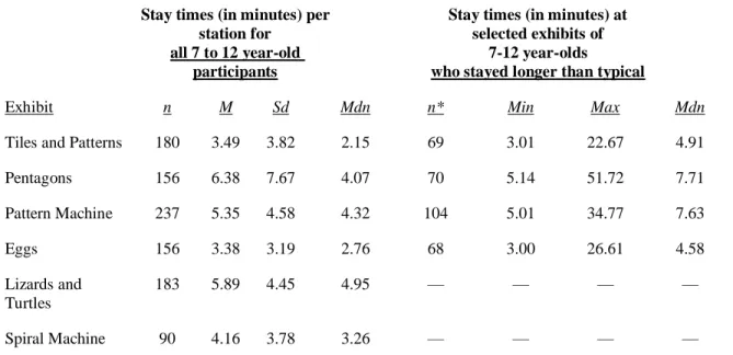 Table 3-1. Statistical summary comparing all 7–12 yr old participants in sample age band 