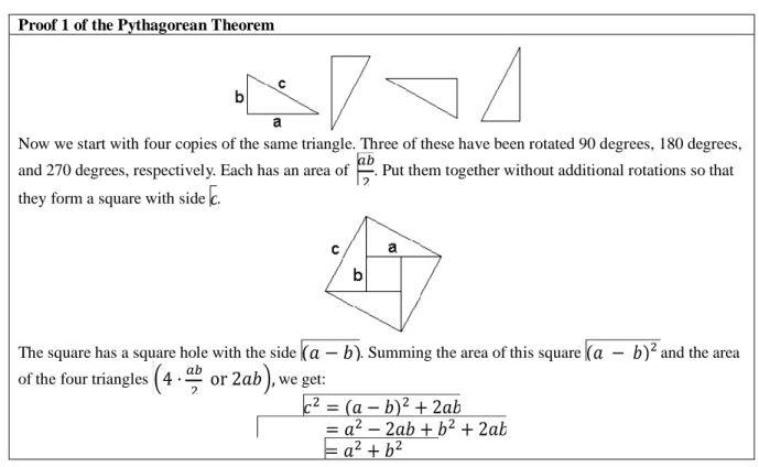 Table 2-1 Ancient Chinese proof of the Pythagorean Theorem  