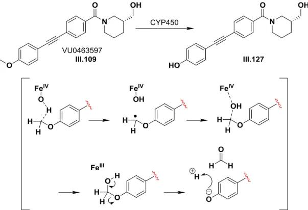 Figure  III.8  CYP450-mediated  O-dealkylation  of  VU0463597.  A  possible  mechanism  for  formation of phenol III.127 is presented in brackets