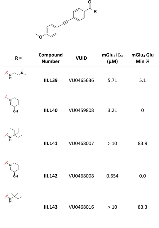 Table  III.5  Structures  and  activities  of  compounds  from  library  prepared  as  in  Scheme  III.4 when assayed as CRCs in the calcium mobilization assay