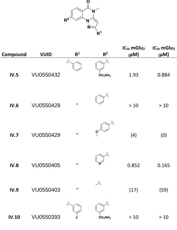 Table  IV.1  Structures  of  compounds  generated  as  shown  in  Scheme  IV.1,  along  with  their  activity  at  mGlu 2   and  mGlu 3   receptors