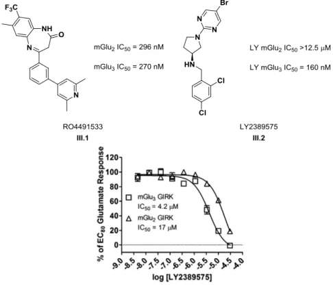 Figure  III.1  Structures  of  previously  reported  dual  mGlu 2/3  NAMs.  The  potencies  listed  alongside the structures represent values reported by the original investigators