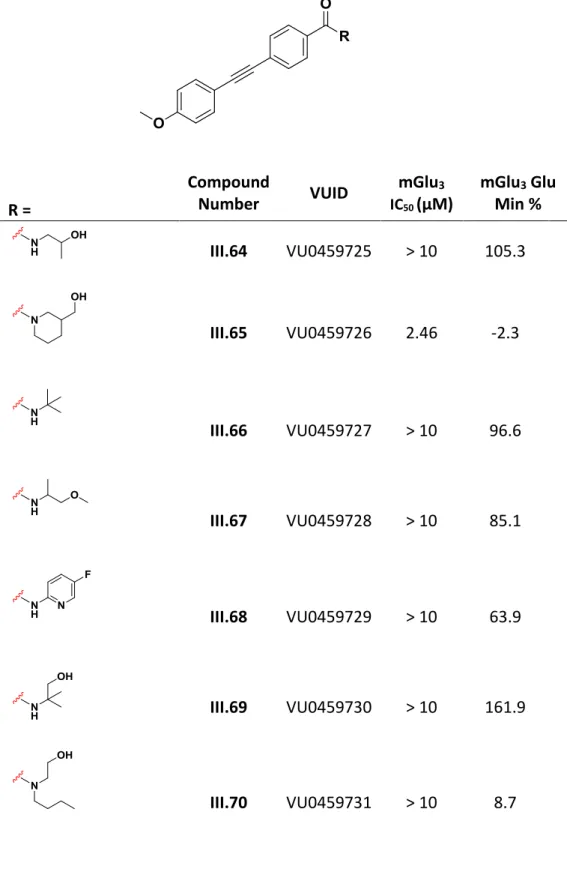 Table  III.2  Structures  and  activities  of  compounds  from  library  prepared  as  in  Scheme  III.2 when assayed as CRCs in the thallium flux assay