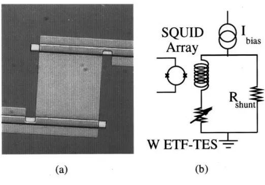 Figure 1.1 a) Electron micrograph of a tungsten superconducting transition edge sensor  with an external quantum efficiency of ~10% at 1 µm