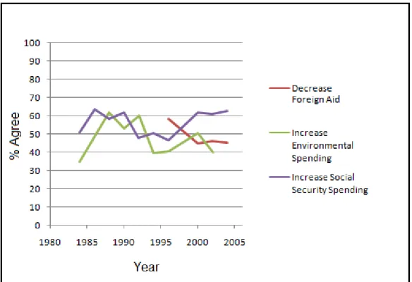Figure 1-1: Stability and Political Issues 