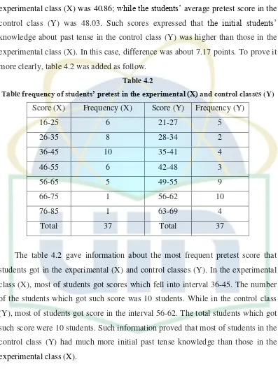 Table Table 4.2 frequency of students’ pretest in the experimental (X) and control classes (Y) 