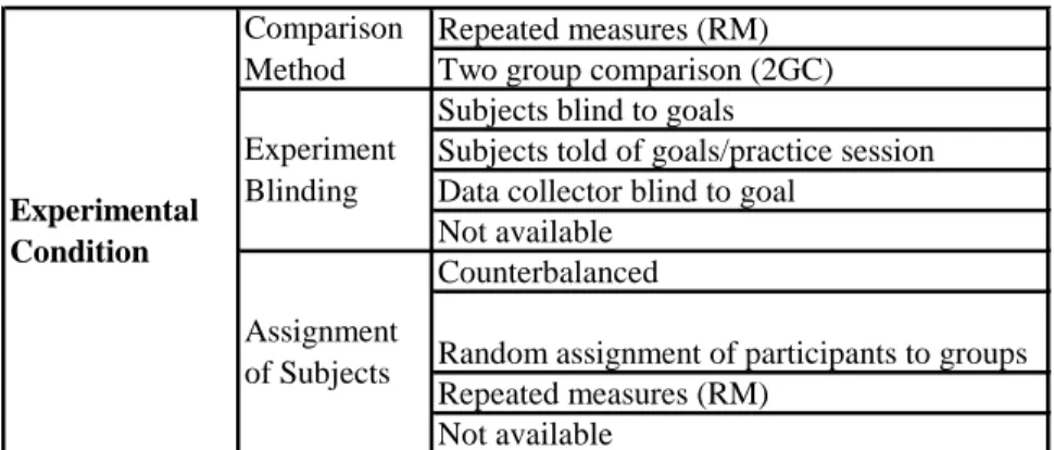 Table 11: Experimental Conditions  Repeated measures (RM) Two group comparison (2GC) Subjects blind to goals