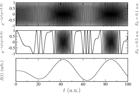 Figure 6.1: One-dimensional, time-dependent phase factors at | g | = 3.9 a.u. (top) and