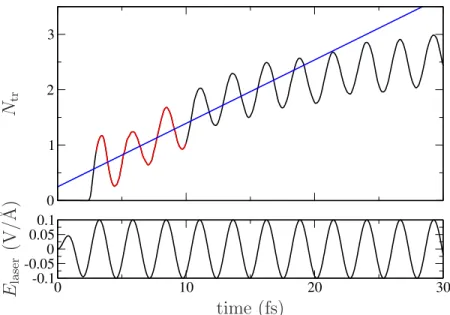 Figure 6.8: Probability density transfered through the plane bisecting the two jellium model edges (top) for the example case of D = 30 ˚A, using a laser field of I = 1.33 × 10 13 W/cm 2 and T r = 2.48 fs (bottom)